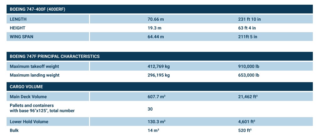 Boeing 747 specification