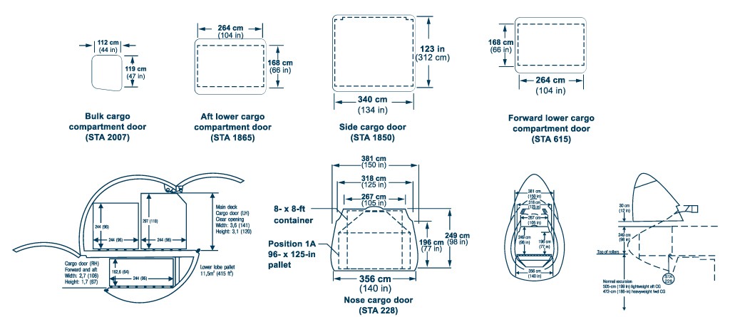 Boeing 747 specs